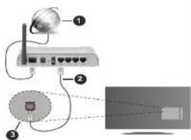 TOSHIBA 42UA2263DG - Wired Connection - 1