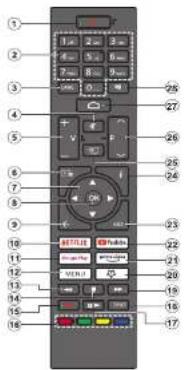 TOSHIBA 42UA2263DG - Changing Channels and Volume - 1