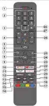 TOSHIBA 42UA2263DG - Standby Button - 1