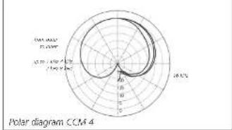 Schoeps CCM 2XS - Our Recommendations - 24