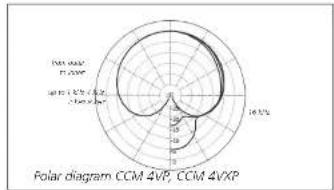 Schoeps CCM 4XP - Uses: - 12