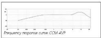 Schoeps CCM 4XP - CCM 4VXP - 2