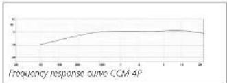 Schoeps CCM 4XP - CCM 4VXP - 1