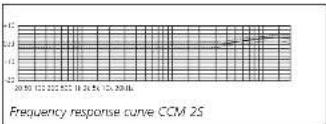 Schoeps CCM 4XP - Our Recommendations - 8