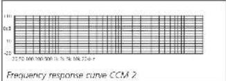 Schoeps CCM 4XP - Our Recommendations - 6