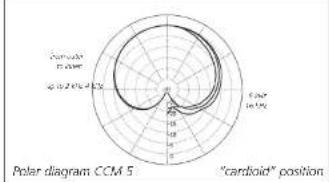 Schoeps CCM 4VP - Uses: - 4