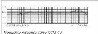 Schoeps CCM 4VP - Our Recommendations - 25