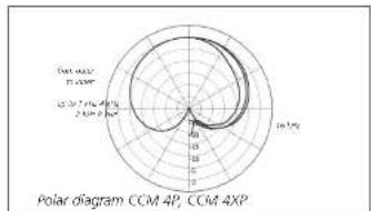 Schoeps CCM 4VP - Uses: - 11