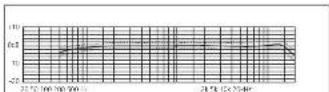 Schoeps CCM 41V - CCM 41V - 1
