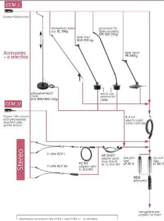 Schoeps CCM 41V - Contents - 2