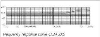 Schoeps CCM 41V - Our Recommendations - 9