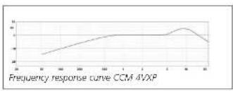 Schoeps CCM 41V - CCM 4VXP - 4