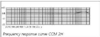 Schoeps CCM 41V - Our Recommendations - 7
