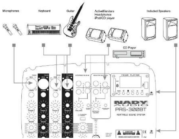 Nady PAS-300BT - SIGNAL FLOW - 1
