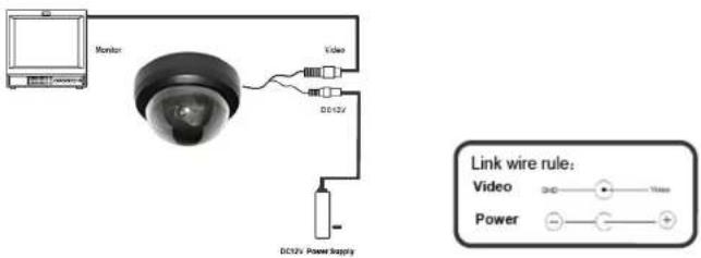 Monitor Video DC12V DC12V Power Supply Link wire rule: Video Power