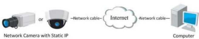 Hikvision DS-2XM6222G0-IM/ND - Before you start: - 2