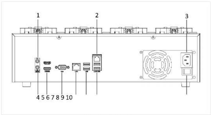 Hikvision DS-MH4172I/4T - Rear Panel - 1