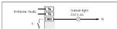 JUNG SIAMES5 - Light actuation - 2