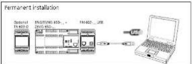 JUNG SIAMES5 - Programming – with PC BPS 650-... and PRI 602-... USB - 2