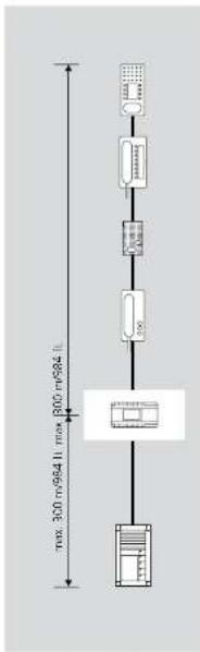 JUNG SIAMES5 - Devices with 230 V connection - 4