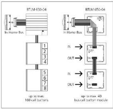 JUNG SIAMES5 - Terminals - 1