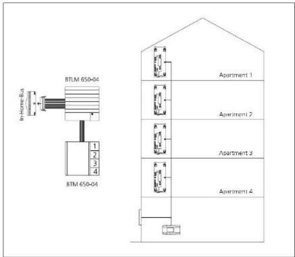 JUNG SIAMCD5W - Programming – Plug+Play Example of a 4-family home - 1