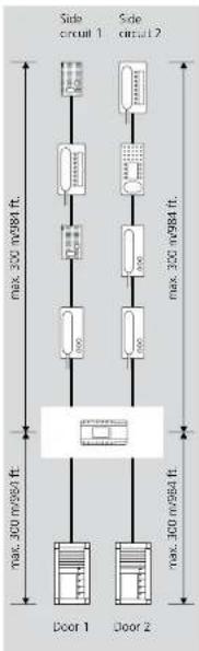 JUNG SIAMCD5W - Configuration, conductor lengths Single line system - 1