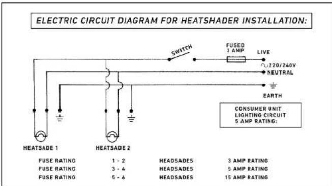 ELECTRIC CIRCUIT DIAGRAM FOR HEATSHADER INSTALLATION: SWITCH FUSED 3 AMP LIVE ~120/240V NEUTRAL + EARTH HEATSADE 1 HEATSADE 2 CONSUMER UNIT LIGHTING CIRCUIT 5 AMP RATING: FUSE RATING 1 - 2 HEADSADES 3 AMP RATING FUSE RATING 3 - 4 HEADSADES 5 AMP RATING FUSE RATING 5 - 6 HEADSADES 15 AMP RATING