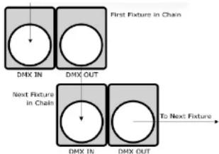 Blizzard Motif Sketch - Fixture Linking (Master/Slave Mode) - 1