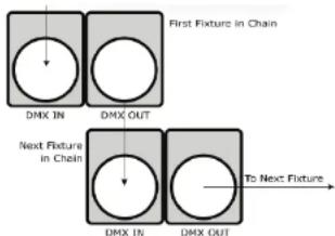 Blizzard Squaredox 3D - Fixture Linking (Master/Slave Mode) - 1