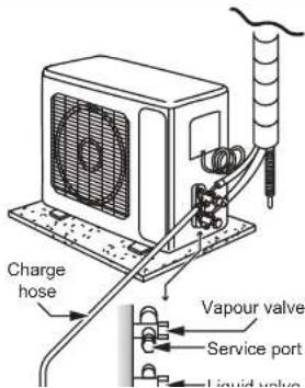 Rinnai HSNCS50B - Evacuation Vacuum Method / Leak Test - 1