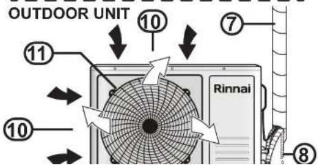 Rinnai HSNCS50B - APPLIANCE COMPONENTS - 2