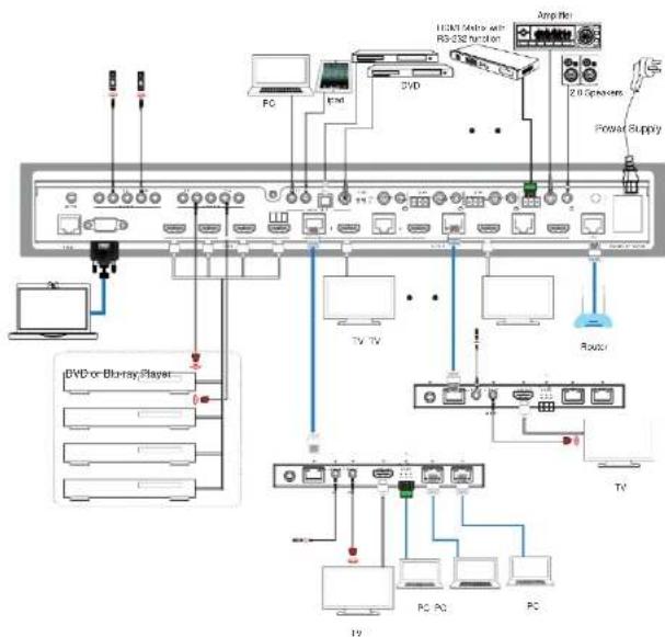 BZBGear BG-UM44-100M - RS-232 Control Command - 2