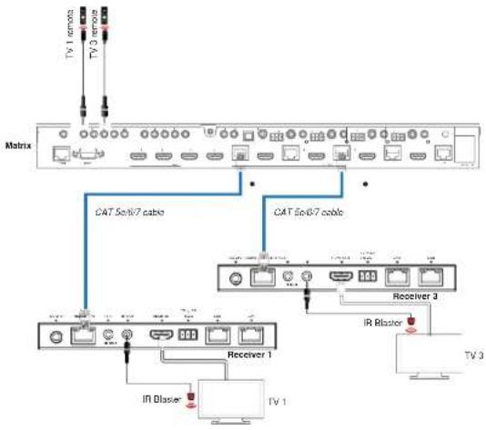 BZBGear BG-UM44-100M - IR Control System - 1