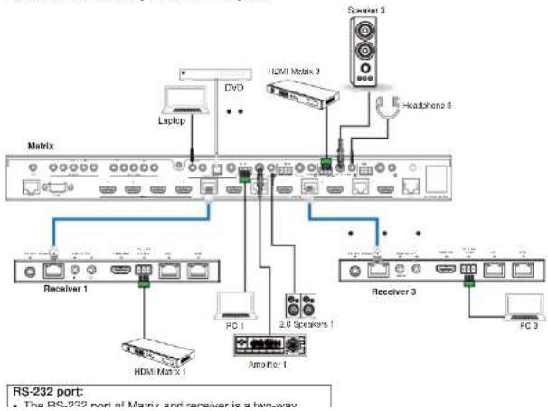 BZBGear BG-UM44-100M - Matrix Audio and RS-232 Introduction - 1
