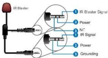 BZBGear BG-UM44-100M - IR Cable Pin Assignment - 2