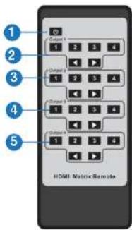 BZBGear BG-UM44-100M - IR Remote - 1