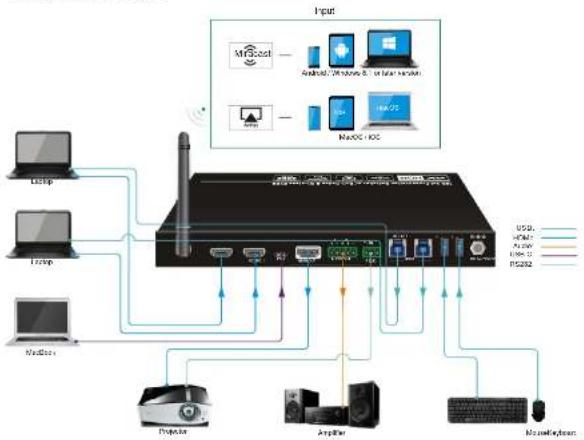 BZBGear BG-PS41-BYOD-4K - Usage Precaution - 1