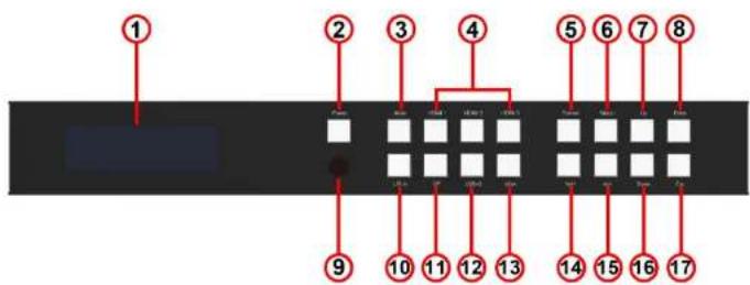 BZBGear BG-PSC6X2-4K - Panel Descriptions - 1