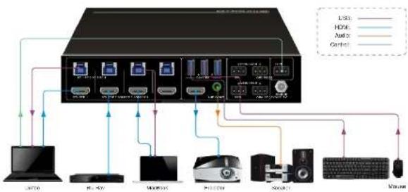 BZBGear BG-UHD-KVM41 - System Diagram - 1