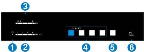 BZBGear BG-UHD-KVM41 - Panel Description - 1