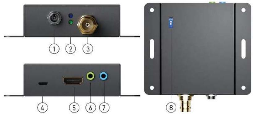 BZBGear EXHOC - PANEL DESCRIPTIONS - 1