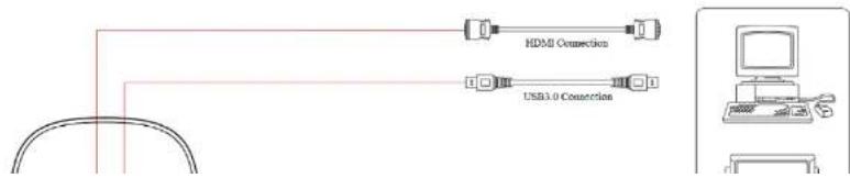 HDMI Connection USB3.0 Connection