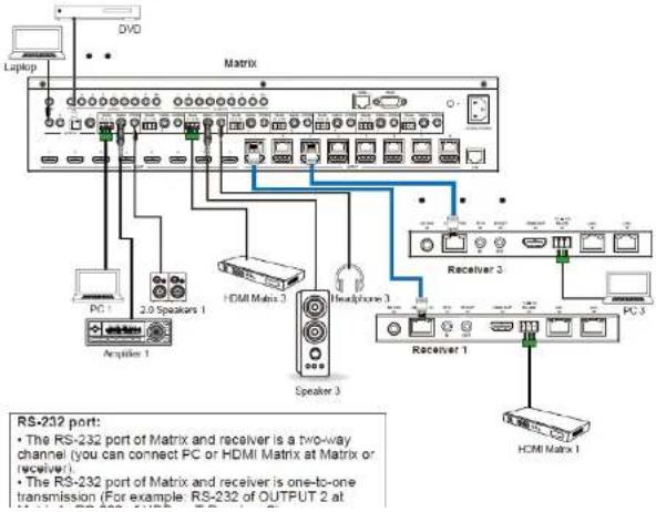BZBGear BG-UM88-100M - Matrix Audio and RS-232 Introduction - 1