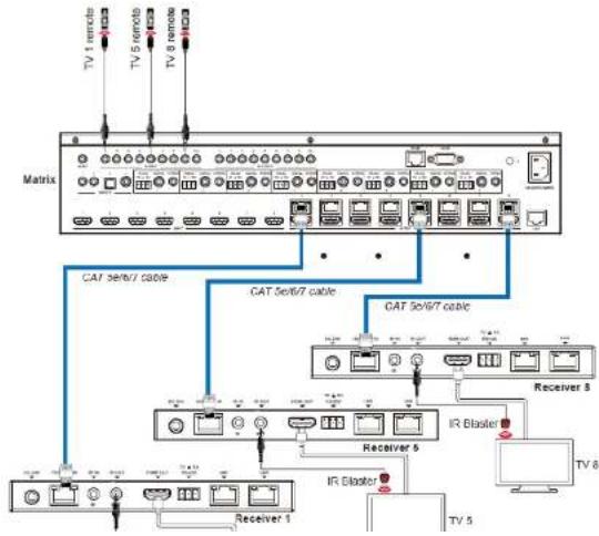 BZBGear BG-UM88-100M - IR Control System - 1