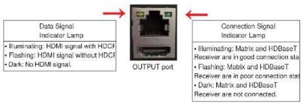 BZBGear BG-UM88-100M - Operation Controls and Functions - 3