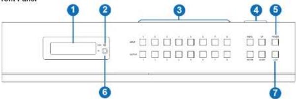 BZBGear BG-UM88-100M - Operation Controls and Functions - 1