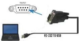 BZBGear BG-UM88-100M - RS-232 Control Command - 1
