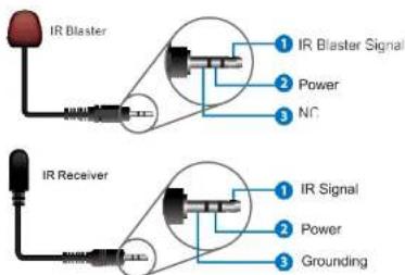 BZBGear BG-UM88-100M - IR Cable Pin Assignment - 2
