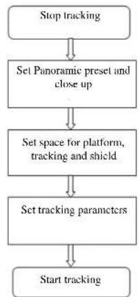 BZBGear BG-LVUPTZ-12XSD - Set IP address of the tracking machine - 2